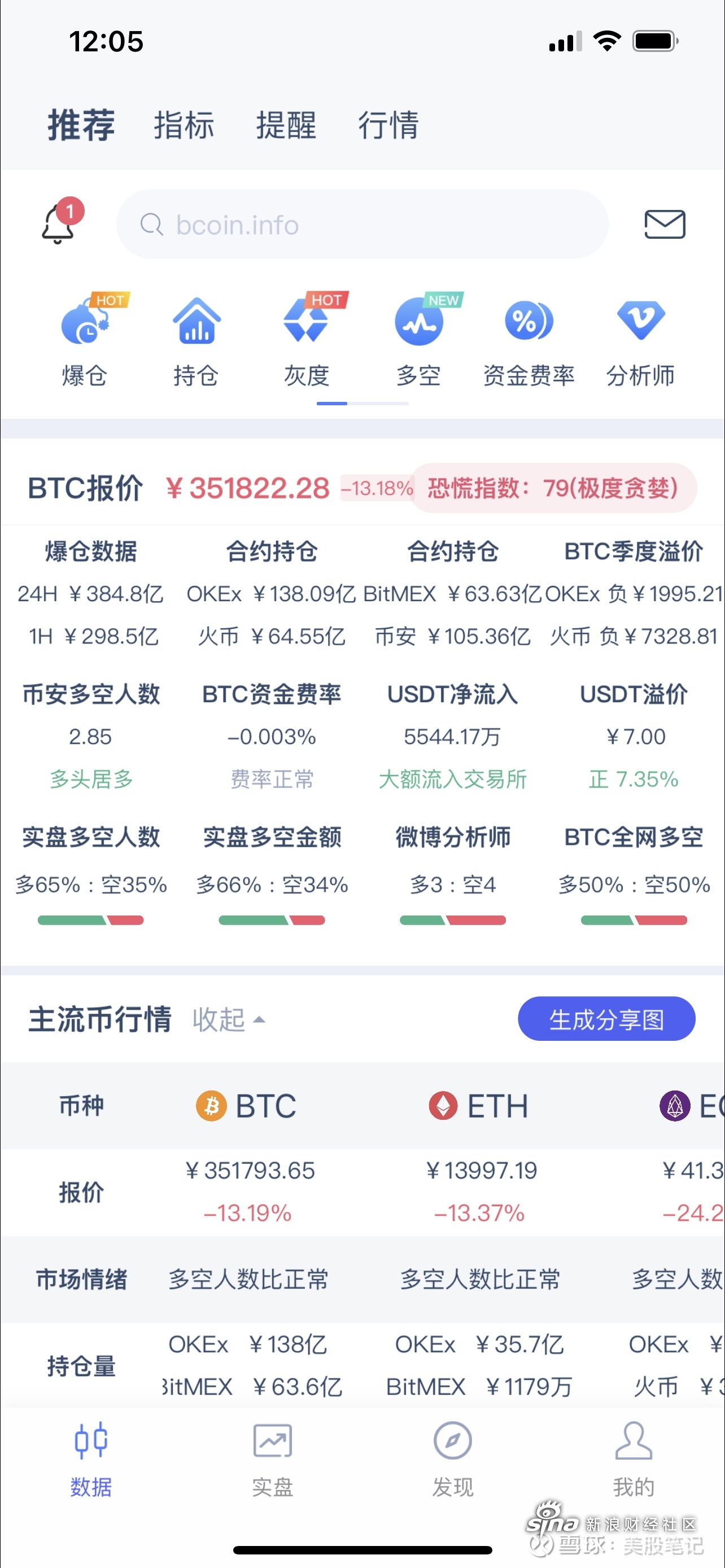 包含社区反馈称，比特币技术升级引关注的词条