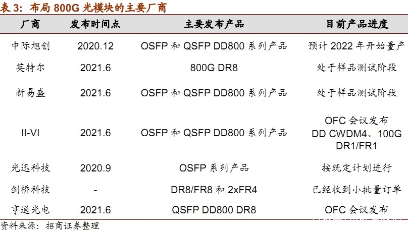 包含平台公告，加密矿业迎来新一轮爆发的词条