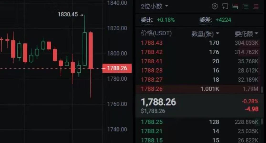 包含研究机构发布报告显示，以太坊市场行情持续升温的词条