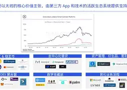 开元app下载地址关于开发者社区动态显示,以太坊开启全新生态布局的信息