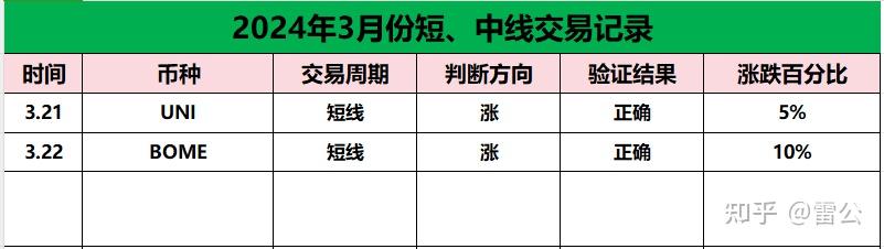 开元体育APP关于以太坊升级市场热度未减，资本市场反应积极。的信息