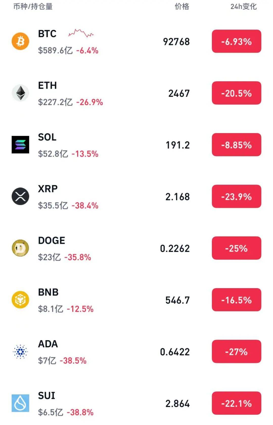 开元app下载地址包含UNI遭遇大幅下滑超以太坊%,投资者恐慌性抛售的词条