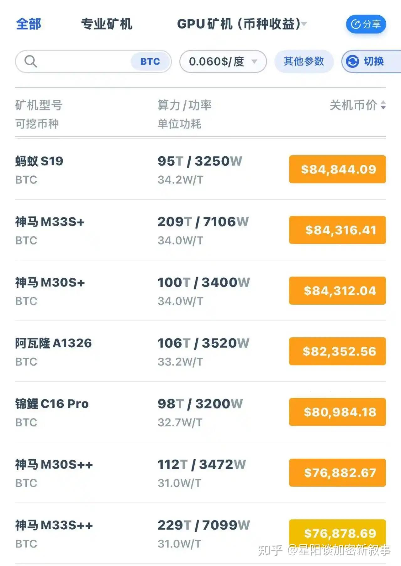 SEC上扬势惊人，一夜飙升482%，加密市场沸腾