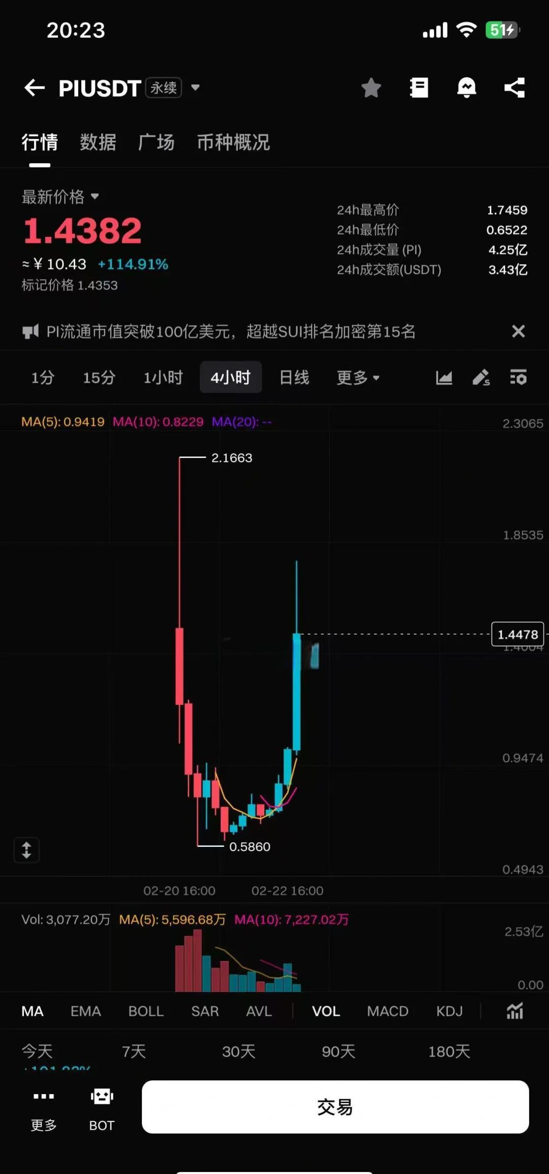 Coinbase突遭安全漏洞，流失高达USDT万美元
