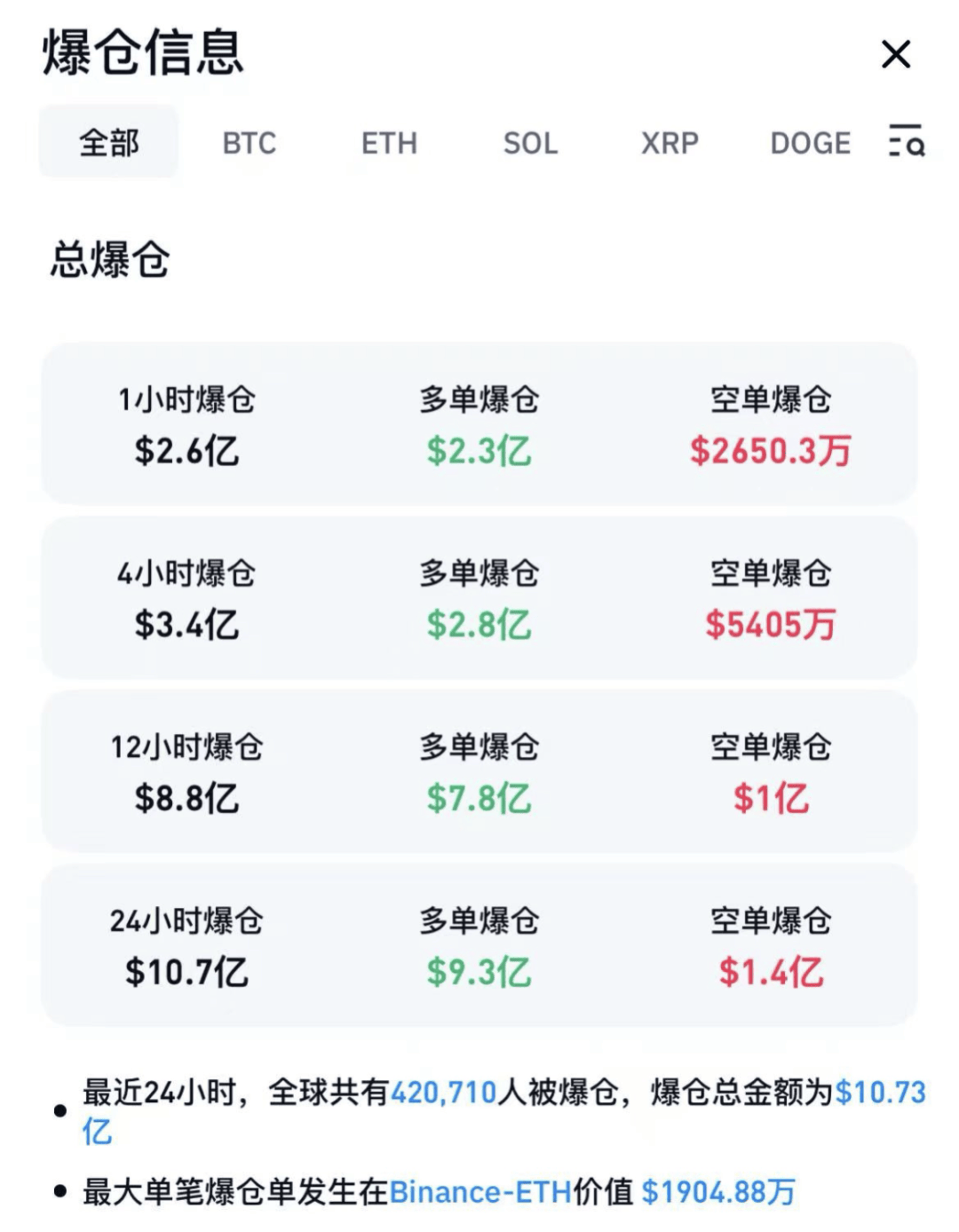 开元app下载页XRP空投即将开始，参与用户将获21.03枚代币