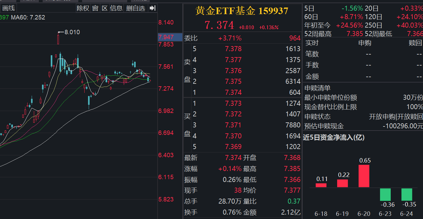 FTX冲破34.99美元大关，牛市是否已来临？