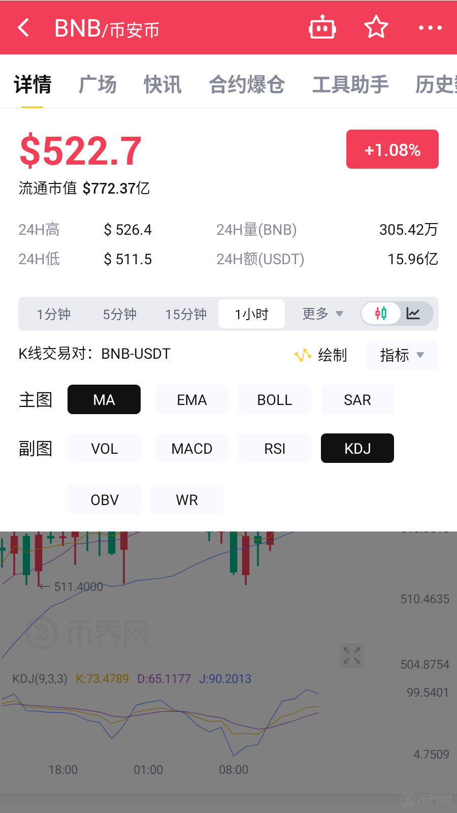 开元app下载地址包含专家称币安币将在年底冲破19美元,引发引发关注的词条