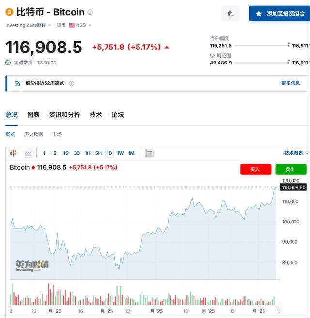 包含专家称币安币将在年底冲破19美元，引发引发关注的词条