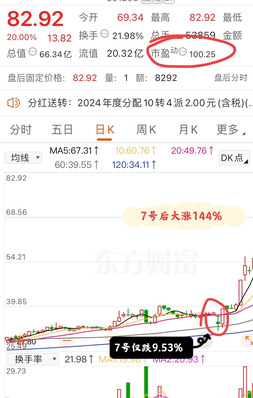 火币上扬势惊人，一夜飙升29.47%，加密市场沸腾的简单介绍