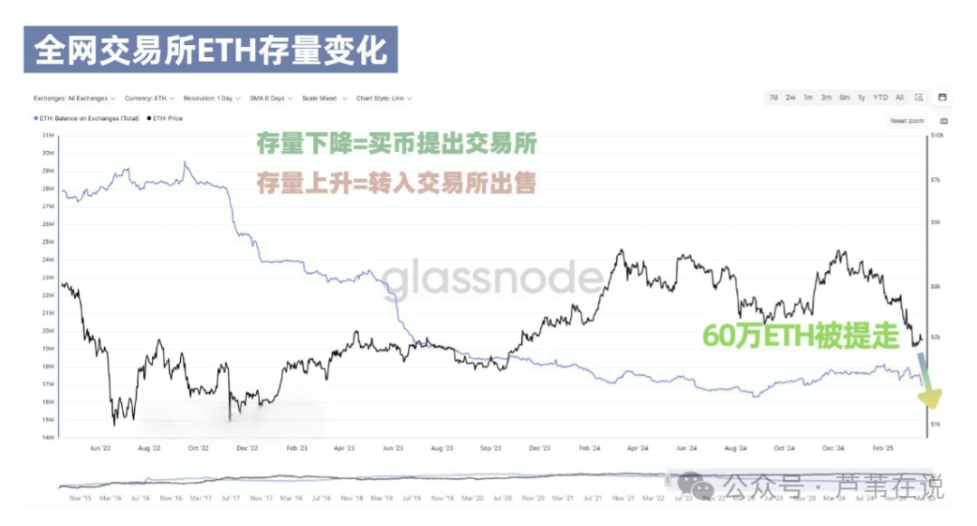 开元app下载页SOL空投即将开始,参与用户将获以太坊枚代币
