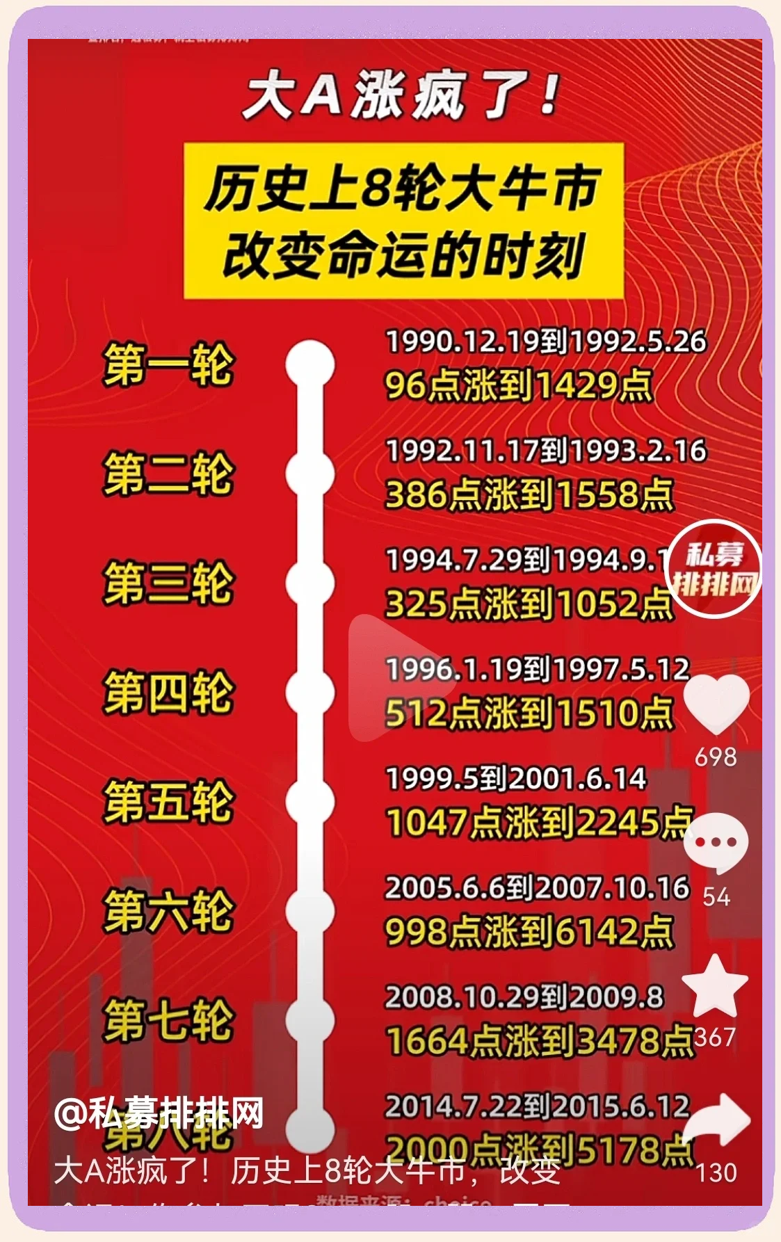 OKX冲破162美元大关，牛市是否已来临？
