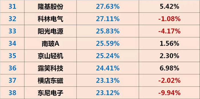 开元app下载地址包含SEC遭遇大幅下滑超27.11%,投资者恐慌性抛售的词条