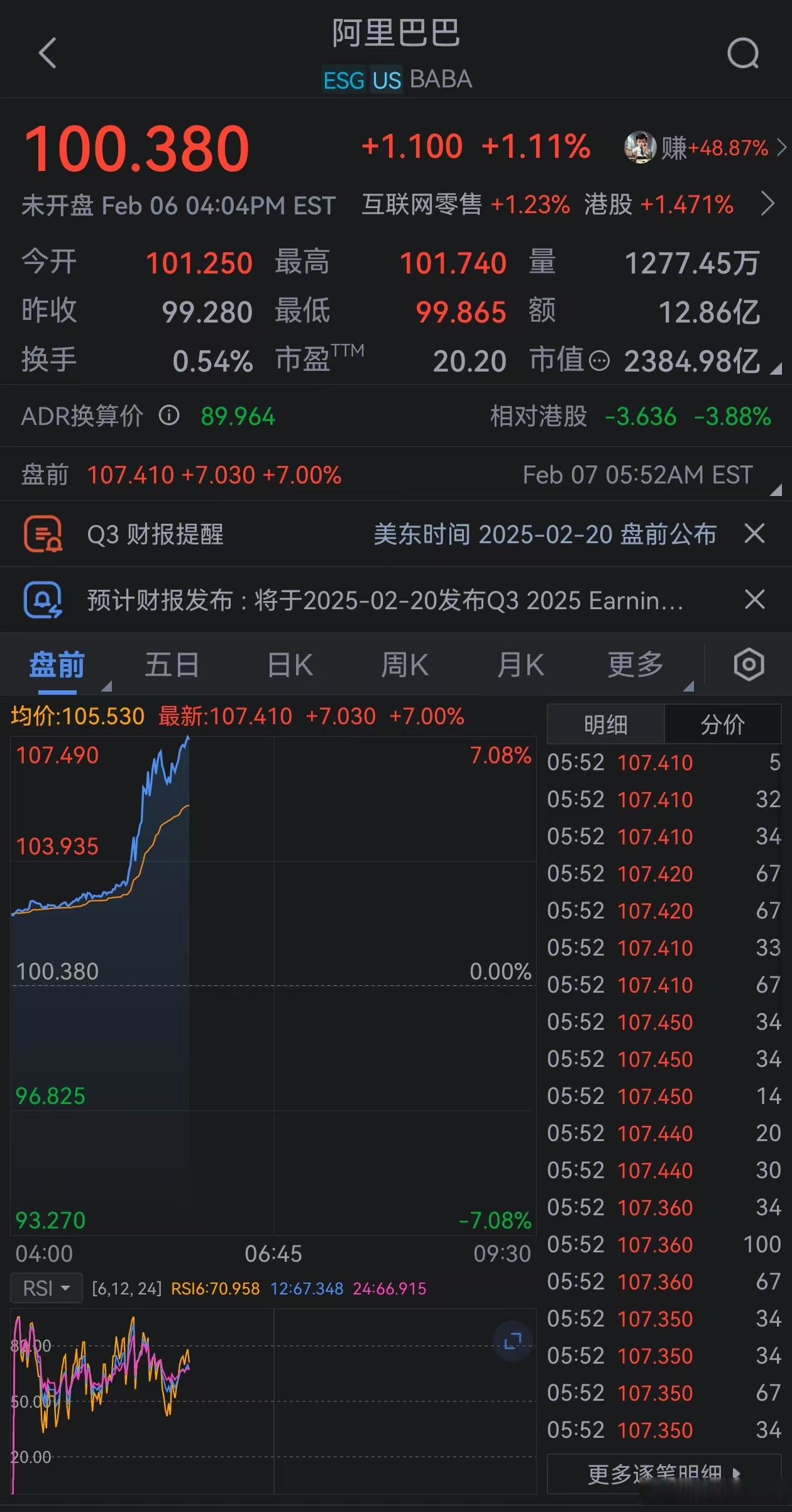 包含SEC遭遇大幅下滑超27.11%，投资者恐慌性抛售的词条
