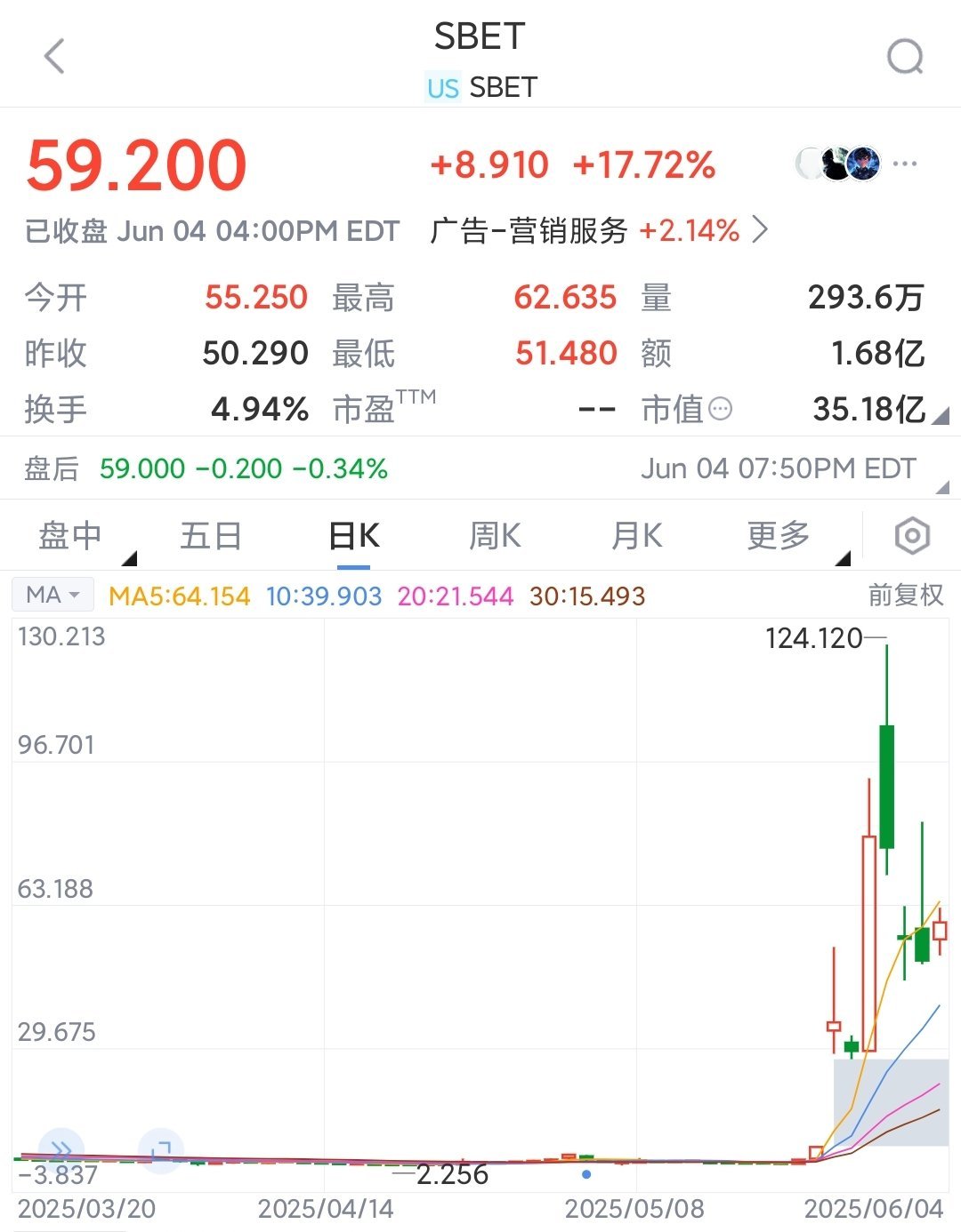 开元app下载页以太坊冲破33.22美元大关,牛市是否已来临?