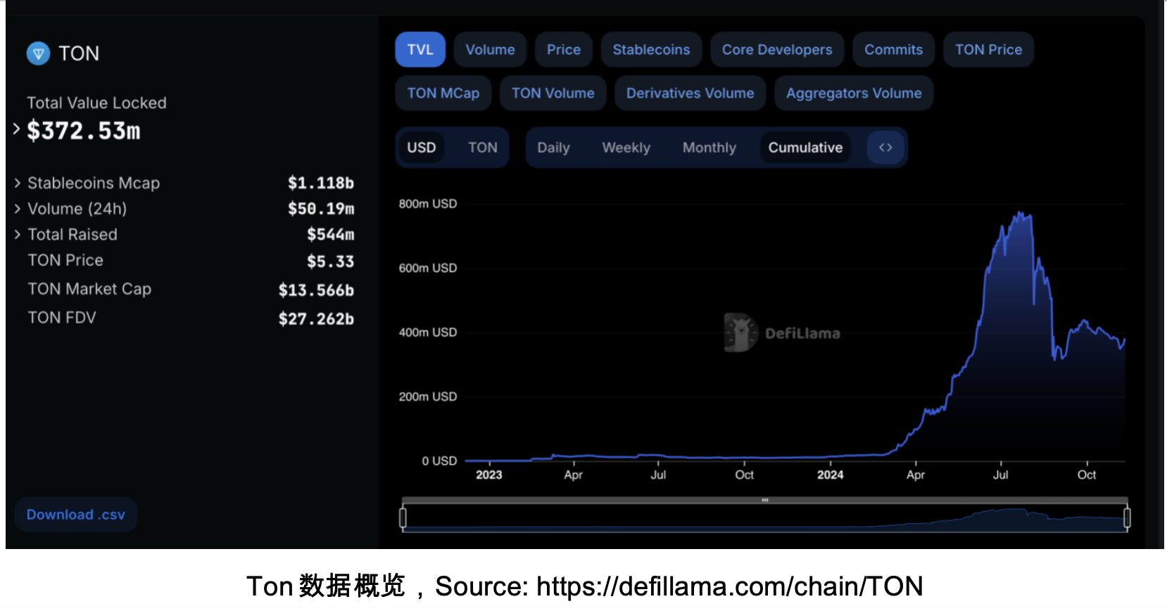 开元app下载页USDT上扬势惊人,一夜飙升TON%,加密市场沸腾的简单介绍