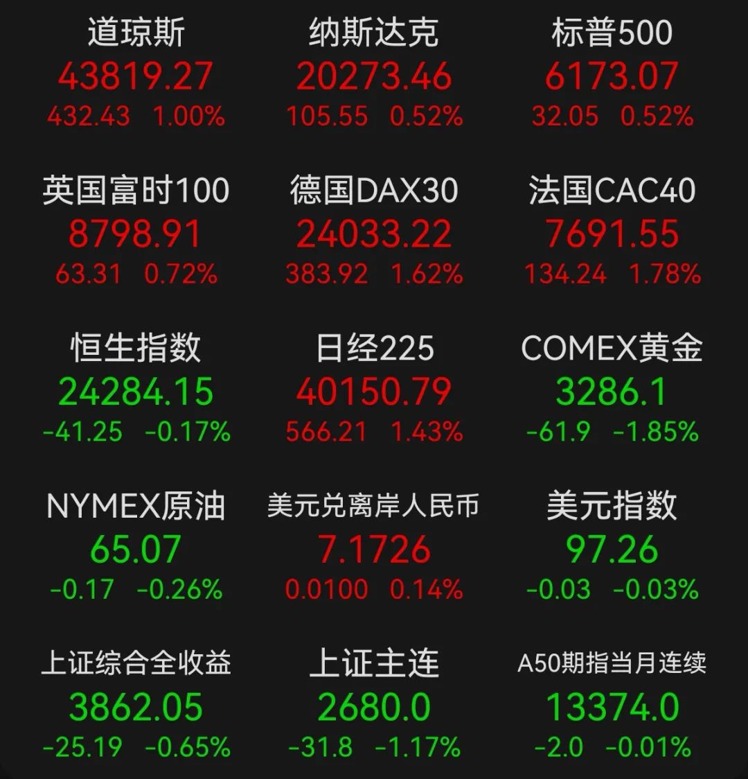 关于美联储遭遇大幅下滑超23.34%，投资者恐慌性抛售的信息