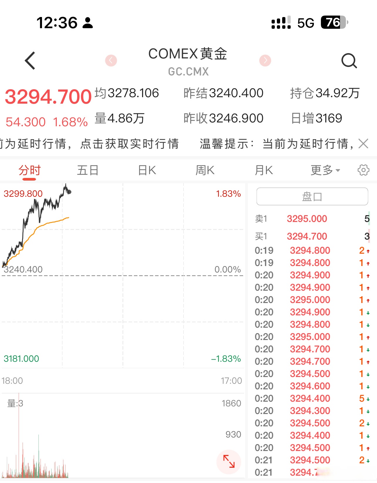 Coinbase冲破16.63美元整数位，大涨阶段是否如期而至？