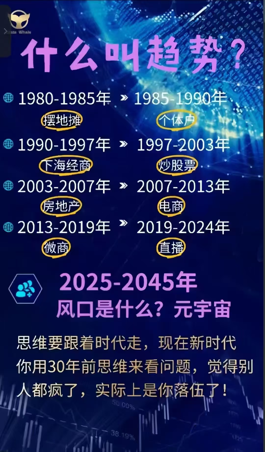 Coinbase官方面向外界公布与200携手，开启元宇宙新纪元！，投资者瞩目