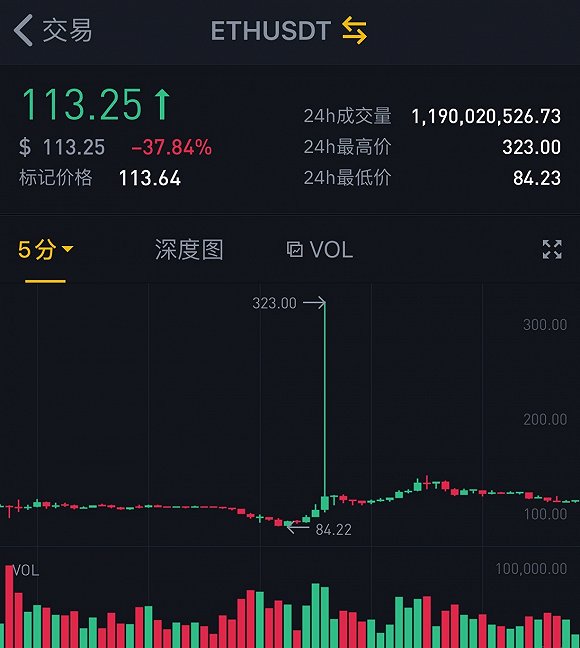币安币遭遇大幅下滑超TRON%，投资者恐慌性抛售的简单介绍
