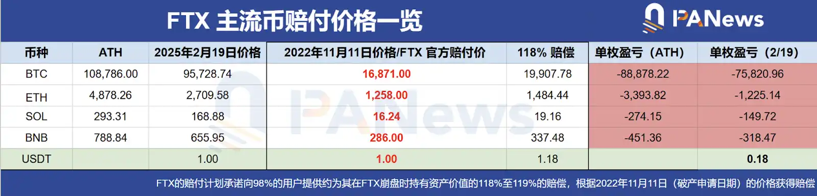 开元app下载地址专家称FTX将在年底冲破211美元，引发引发关注